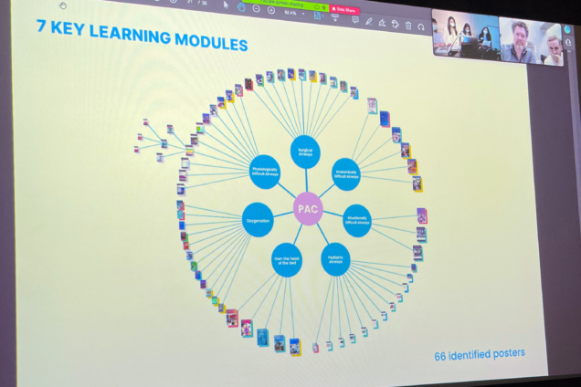Learning Modules and mapping of 250 posters